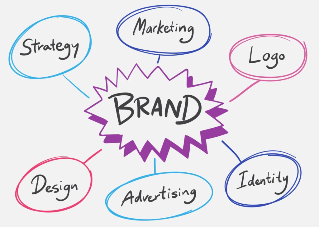 What Makes a Brand Memorable in the Sri Lankan Market